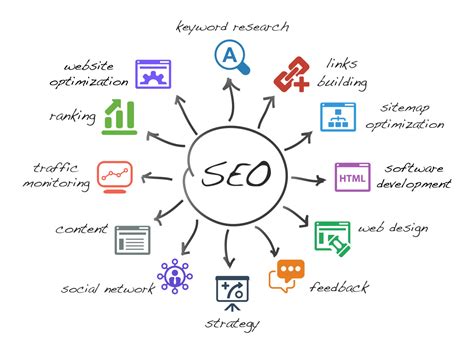 search engine optimisation penrith|Penrith's Leading SEO and Digital Marketing Agency .